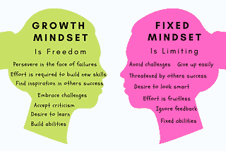 Growth Mindset Toolkit