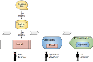 Enterprise ML — Why building and training a “real-world” model is hard