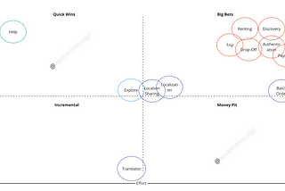 How would you design a bicycle-renting app for tourists? — PM Design Interview
