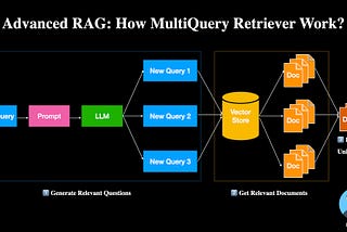 Advanced RAG: How MultiQuery Retriever Work?