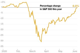 Why designers should follow the stock market