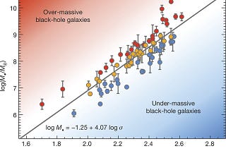 Linear Regression and Bayesian Inference: An Astrophysics Perspective