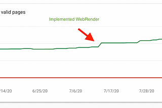 How Medal.tv increased SEO performance and collects key insights with WebRender.io