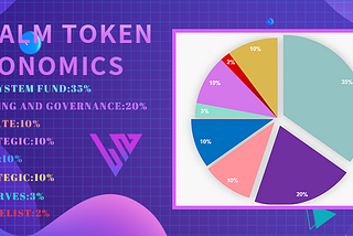 Halm token economics