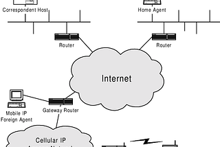 What Information Can I Get From an IP Address?