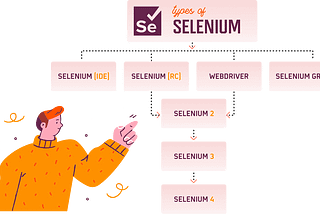 Selenium and TestNG framework