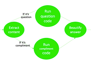 Gentle Introduction to LangGraph: A Step-by-Step Tutorial