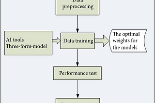 Predicting Energy Consumption using Neural Networks and historical temperature data