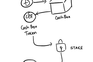 Cash box beta rollout explained