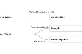 Modeling Community Referral Patterns: A Partnership with the UC Berkeley Data Science Discovery…