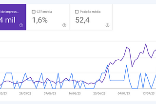 [August/23] How much I earned last month? — Strategy to grow my niche sites and Blog