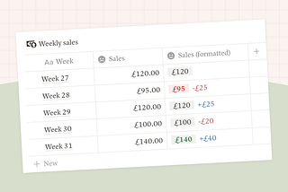 Conditional formatting in Notion