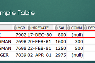 What is Oracle Database?