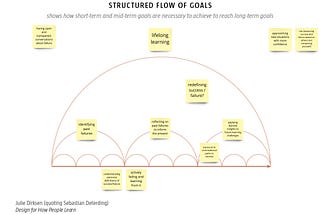 Our learning experience as a system