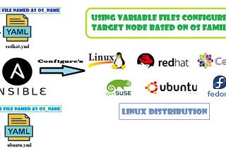 Ansible: Configuring target node using variables based on OS family by dynamically loading…