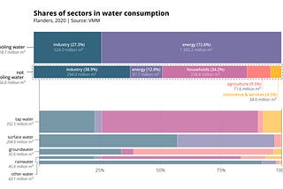 De-complicating charts