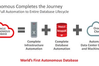 Oracle — Autonomous Database | A simple intro..