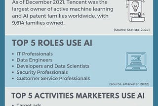 Things You Need to Know About Artificial Intelligence
