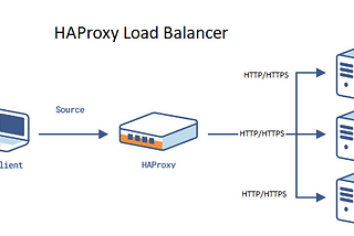 High Availability with HAProxy: Ensuring Fault Tolerance and Redundancy in Your Infrastructure