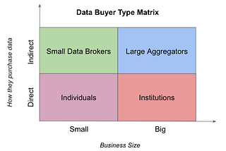 How to identify buyers for your datasets using Ocean’s Data Markets