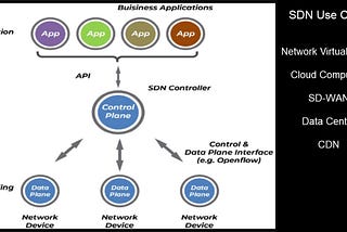 SDN Use Cases. Explained.