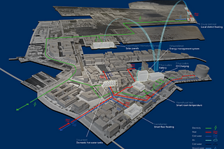 Sustainable cities: case study 2