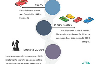 Ferrari IPO valuation (2015