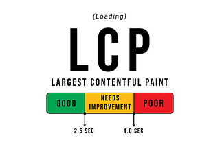 How to Optimize the Largest Contentful Paint (LCP)