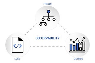 From Data to Decisions: A Deep Dive into Observability Tools