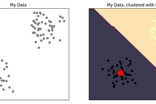 Getting Started with Clustering Algorithms
