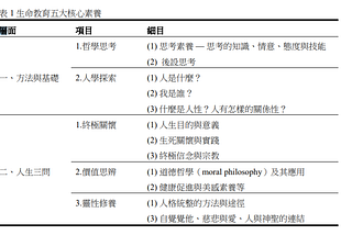 生命教育、人生目的與OKR