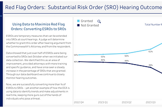 Updates to our Red Flag Data Dashboard