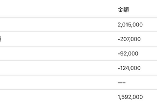 到日本工作怎麼繳稅？稅有多重？跟台灣比呢？