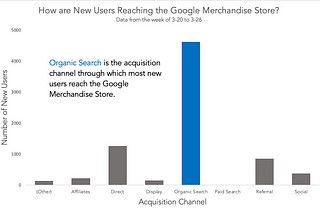 What can Google Analytics Bring to a Small Business?