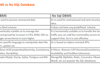 Introduction to No Sql Database