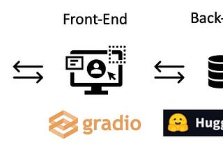 Gradio & Hugging Face for Rapid Deep Learning App Development