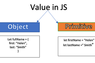 JavaScript- Data Types