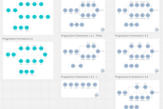 A screenshot of a whiteboard with 8 versions of the visualisedprogression framework.