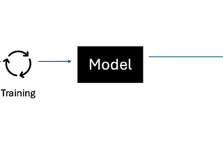 Demystifying Large Language Models(LLMs): A Beginner’s Guide