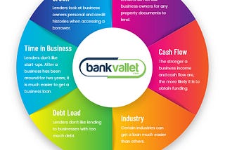 Business Loan in Tamil Nadu