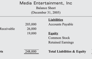 M&A -公司估值方法 （Part 1)