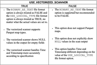Faster Parquet Data Ingestion with Snowflake USE_VECTORIZED_SCANNER
