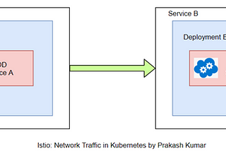 The rise of the Istio service mesh