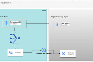 BigQuery Cross-Region Replication Gotchas