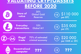 Valuating Bitcoin (and other cryptoassets): How far can they go before 2020?