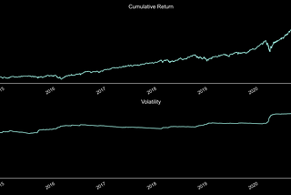 Algorithmic Trading Simulations Part III