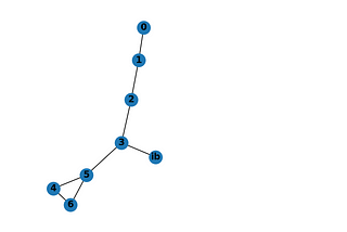 Intro to Graphs in Python using Networkx