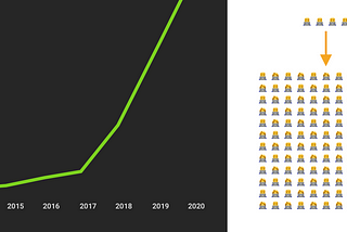 What I learned as a CPO of a growing team from 4 to 140+