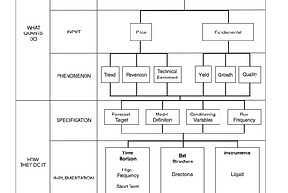 Inside the Black Box: The Simple Truth About Quantitative Trading