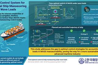 National Korea Maritime & Ocean University Researchers Develop a New Control Method That Optimizes…